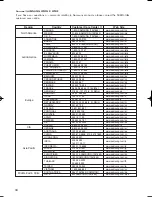 Preview for 34 page of Samsung DVD-P460D User Manual