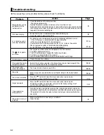 Preview for 32 page of Samsung DVD-P475 User Manual