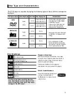 Preview for 5 page of Samsung DVD-P480R User Manual