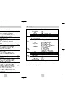 Preview for 19 page of Samsung DVD-P548K User Manual