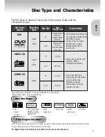 Preview for 7 page of Samsung DVD-P701/XAA Manual