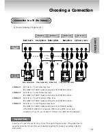 Preview for 13 page of Samsung DVD-P701/XAA Manual