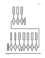 Preview for 26 page of Samsung DVD-P721M Service Manual