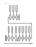 Preview for 27 page of Samsung DVD-P721M Service Manual