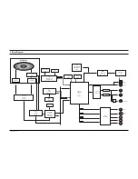 Preview for 44 page of Samsung DVD-P721M Service Manual