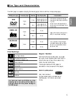 Preview for 5 page of Samsung DVD-P78000 User Manual