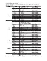 Preview for 32 page of Samsung DVD-P78000 User Manual