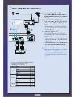 Preview for 2 page of Samsung DVD-R100 Quick Setup Manual