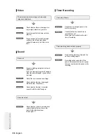 Preview for 87 page of Samsung DVD-R100E Instruction Manual