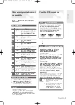 Preview for 282 page of Samsung DVD-R120 Instruction Manual