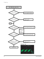 Preview for 38 page of Samsung DVD-R129 Service Manual