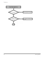 Preview for 40 page of Samsung DVD-R129 Service Manual