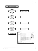 Preview for 43 page of Samsung DVD-R129 Service Manual