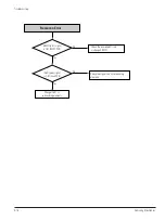 Preview for 48 page of Samsung DVD-R129 Service Manual