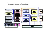 Preview for 171 page of Samsung DVD-R129 Service Manual