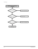 Preview for 44 page of Samsung DVD-R130/XAA Service Manual