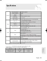 Preview for 95 page of Samsung DVD-R130S Instruction Manual