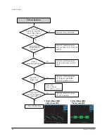 Preview for 28 page of Samsung DVD-R150 Service Manual
