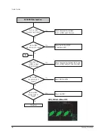 Preview for 30 page of Samsung DVD-R150 Service Manual