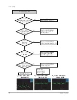 Preview for 32 page of Samsung DVD-R150 Service Manual