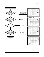Preview for 33 page of Samsung DVD-R150 Service Manual