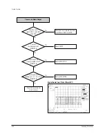 Preview for 34 page of Samsung DVD-R150 Service Manual