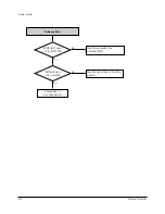 Preview for 36 page of Samsung DVD-R150 Service Manual