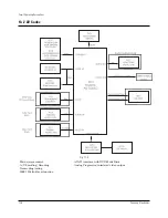 Preview for 100 page of Samsung DVD-R150 Service Manual