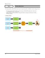 Preview for 120 page of Samsung DVD-R150 Service Manual