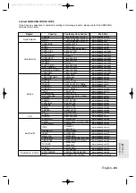 Preview for 83 page of Samsung DVD-R155 Instruction Manual