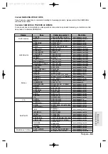 Preview for 167 page of Samsung DVD-R155 Instruction Manual