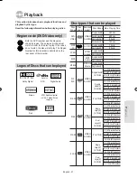 Preview for 47 page of Samsung DVD-R157 Instruction Manual