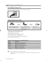 Предварительный просмотр 14 страницы Samsung DVD-R170 User Manual