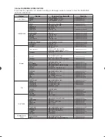 Предварительный просмотр 71 страницы Samsung DVD-R170 User Manual