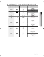 Предварительный просмотр 111 страницы Samsung DVD-R170 User Manual