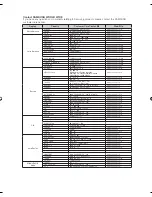 Предварительный просмотр 145 страницы Samsung DVD-R170 User Manual