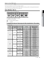 Предварительный просмотр 53 страницы Samsung DVD-R174 User Manual