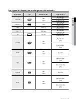 Предварительный просмотр 123 страницы Samsung DVD-R174 User Manual