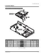 Preview for 14 page of Samsung DVD-S124 Service Manual