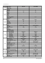 Preview for 12 page of Samsung DVD-SH853 Service Manual