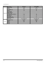 Preview for 14 page of Samsung DVD-SH853 Service Manual