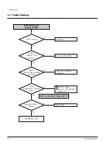 Preview for 24 page of Samsung DVD-SH853 Service Manual