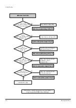 Preview for 26 page of Samsung DVD-SH853 Service Manual