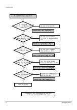 Preview for 30 page of Samsung DVD-SH853 Service Manual