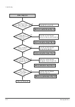 Preview for 34 page of Samsung DVD-SH853 Service Manual