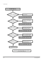 Preview for 38 page of Samsung DVD-SH853 Service Manual