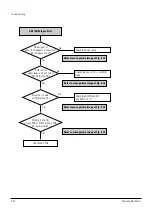 Preview for 42 page of Samsung DVD-SH853 Service Manual