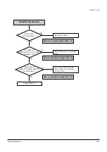 Preview for 45 page of Samsung DVD-SH853 Service Manual