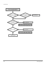 Preview for 48 page of Samsung DVD-SH853 Service Manual