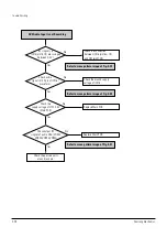 Preview for 50 page of Samsung DVD-SH853 Service Manual